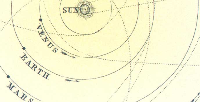 PLANETS...a vintage map of the solar system, showing Venus, Earth and Mars in relation to the Sun